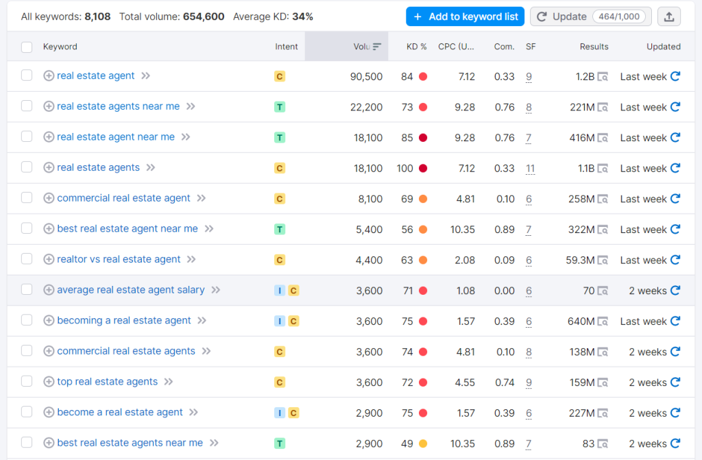 seo keywords for real estate agents
