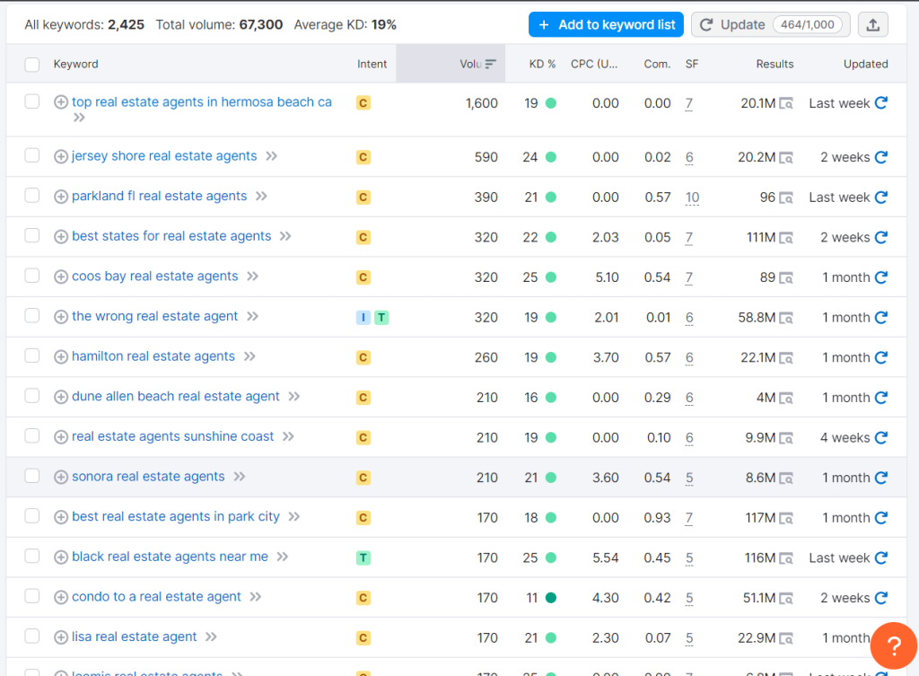 seo keywords for realtors