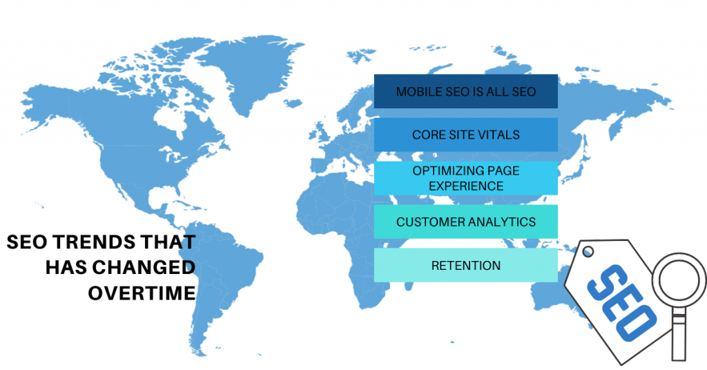 seo trends that has changed